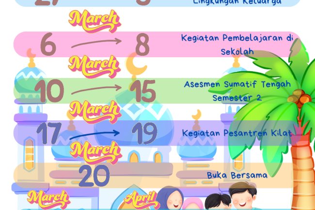 Perubahan Informasi